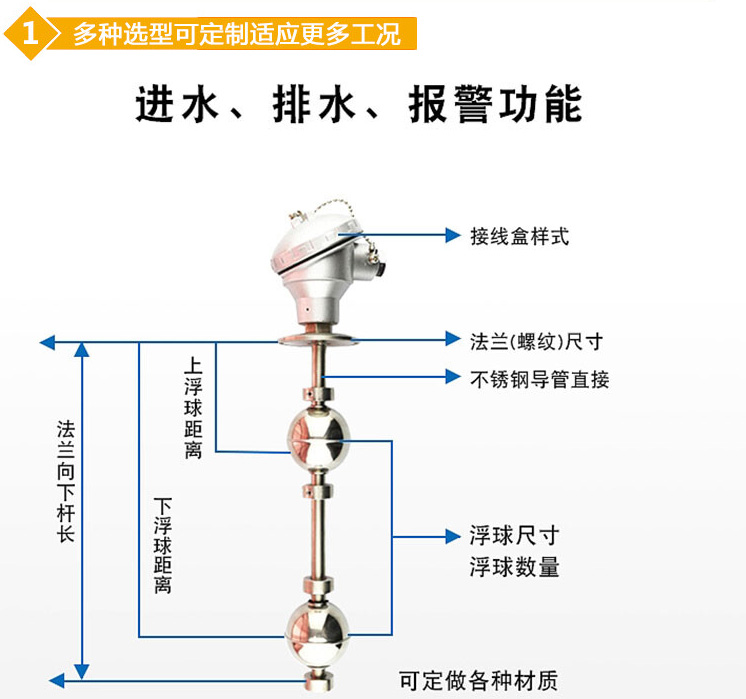 數(shù)顯浮球液位計結(jié)構圖