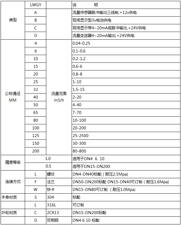 溶劑油流量計(jì)型譜對照表