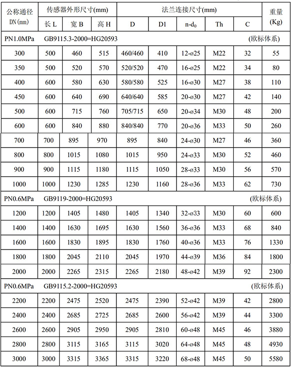 定量控制電磁流量計(jì)尺寸對照表二